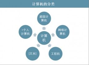 2021-2027年中國電腦主板行業調查與發展前景預測報告